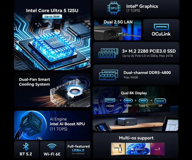 Мини-ПК Gmktec NucBox K15 (16GB RAM + 1TB SSD)